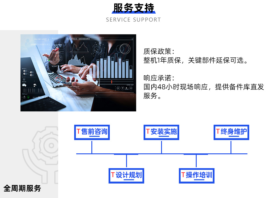 自動(dòng)化立體庫